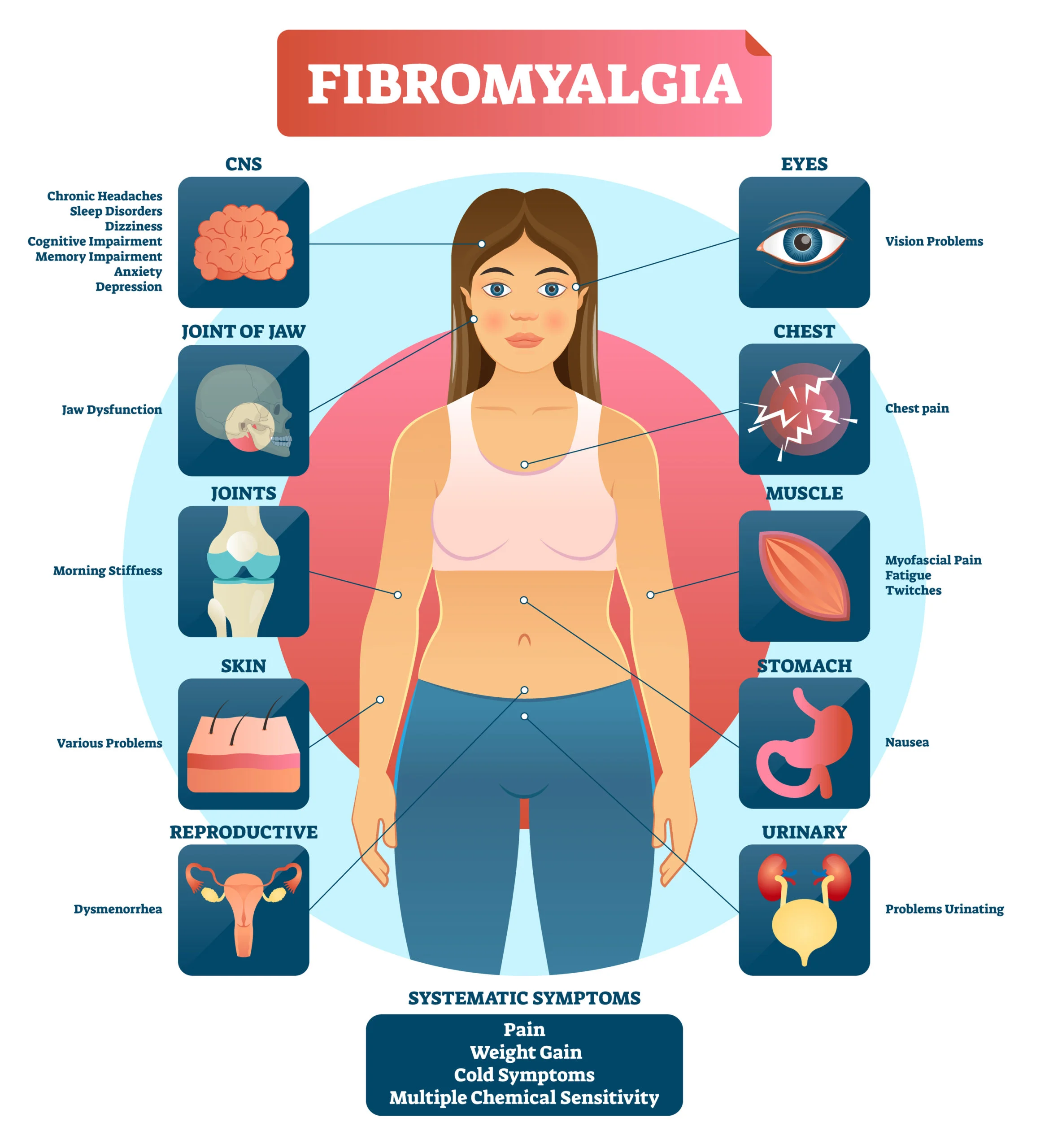 What Is Fibromyalgia?